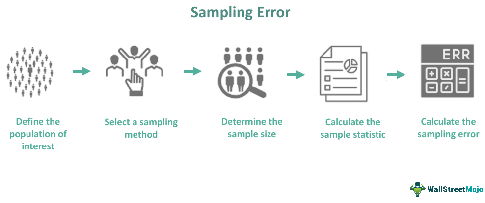 Sampling Error