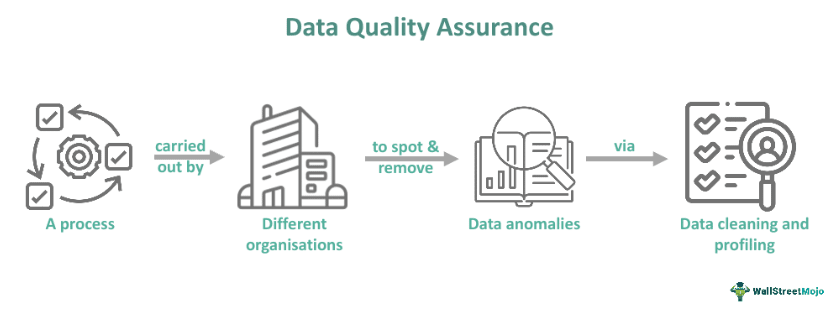 Data Quality Assurance