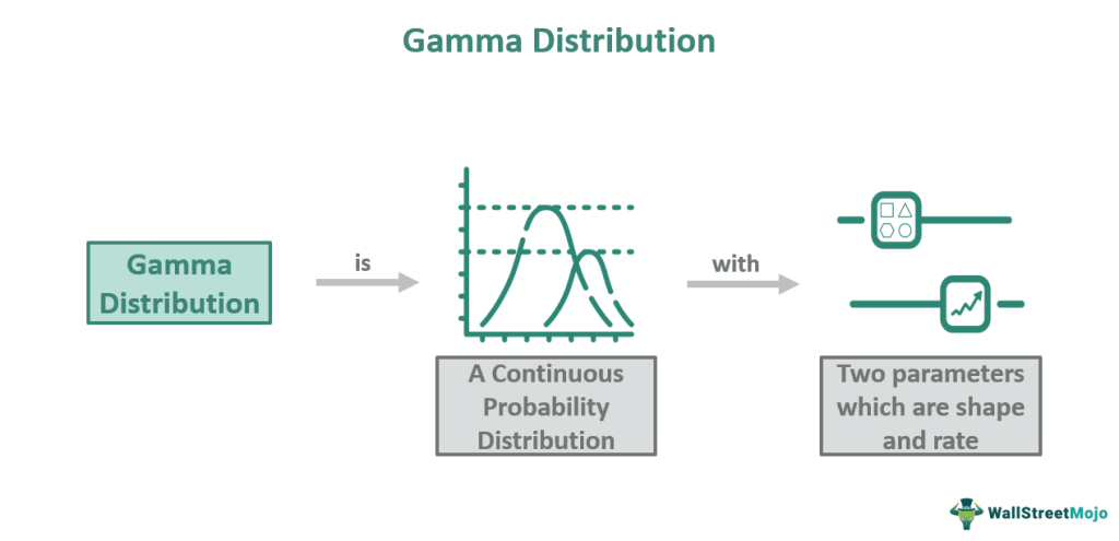 Gamma Distribution