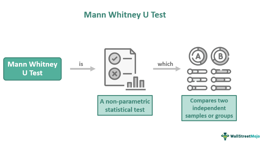 Mann Whitney U Test