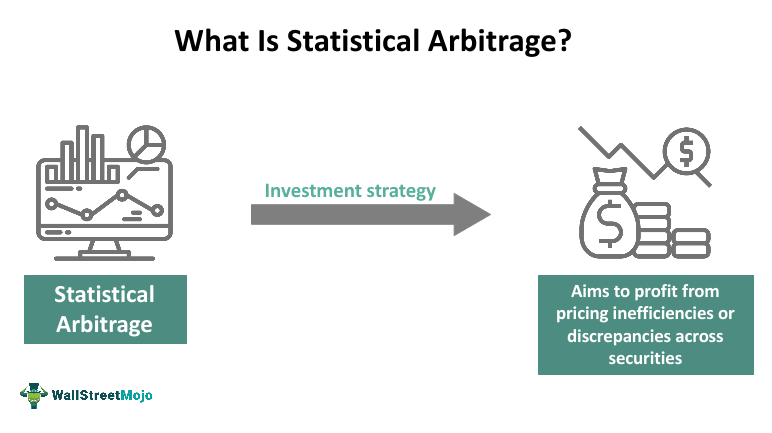 Statistical Arbitrage