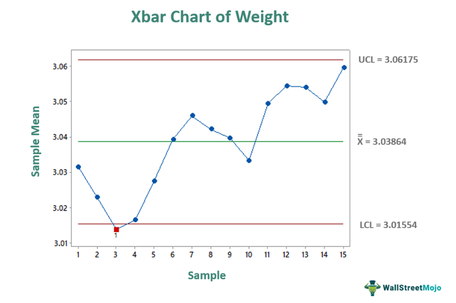 Xbar Chart