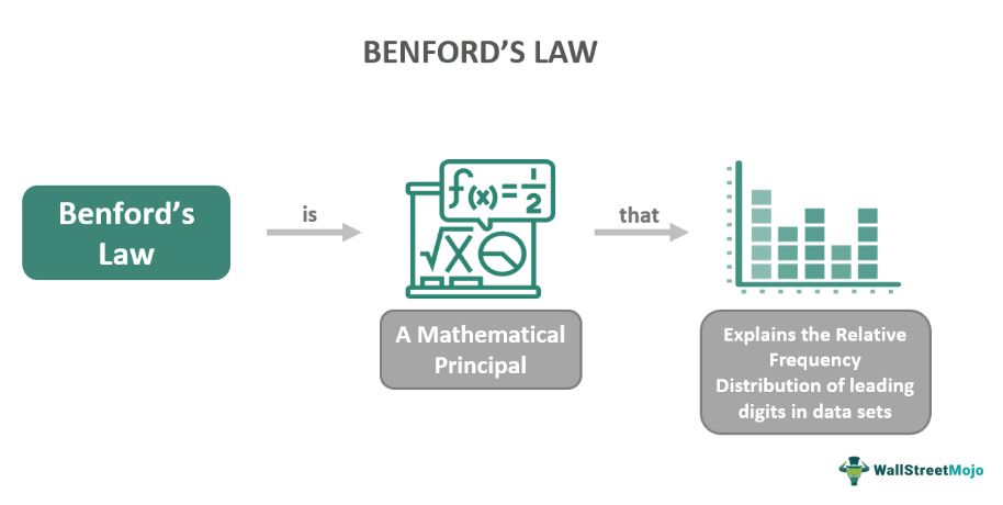 Benford's Law