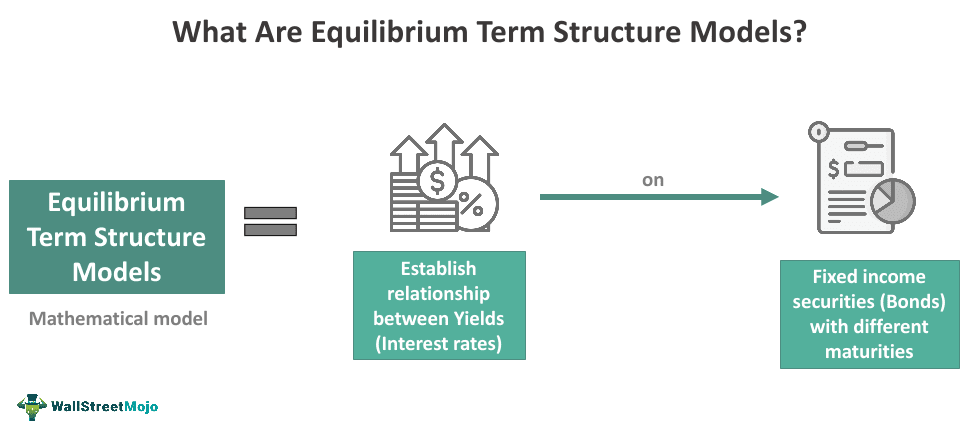 EQUILIBRIUM TERM STRUCTURE MODELS