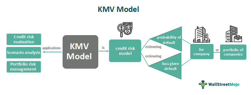 KMV Model