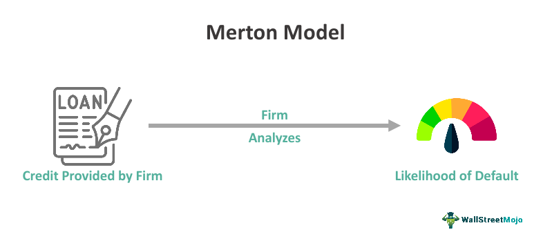 Merton Model 