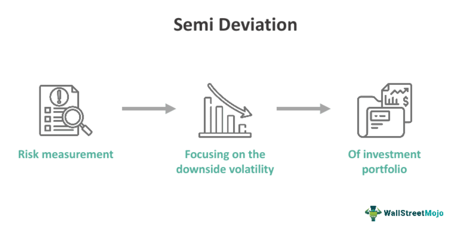 Semi-Deviation