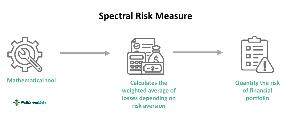 Spectral risk measure