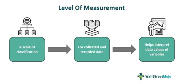 Level of Measurement