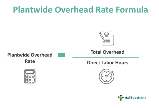 Plantwide-Overhead-Rate-Formula-1