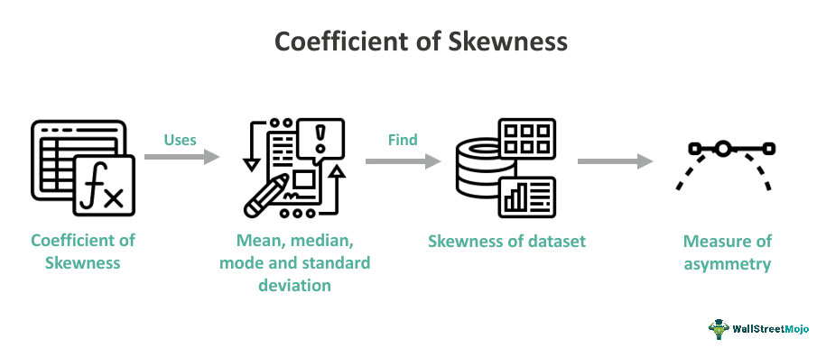 Coefficient of Skewness