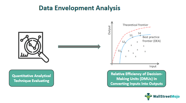 Data Envelopment Analysis