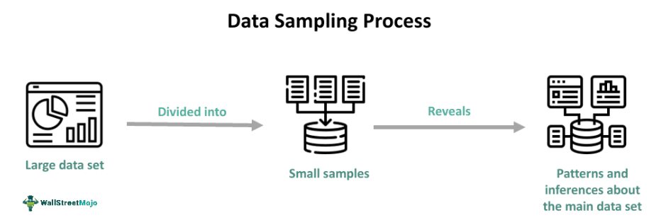 Data Sampling