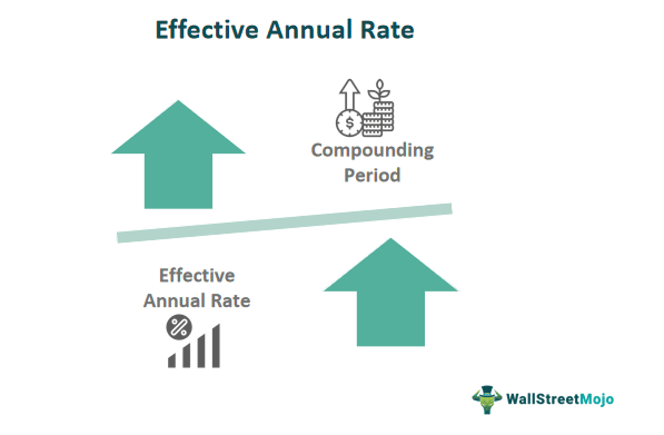 Effective Annual Rate