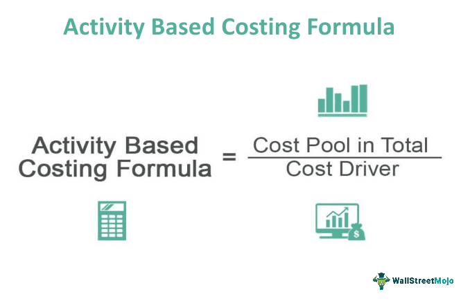 Formula of Activity Based Costing