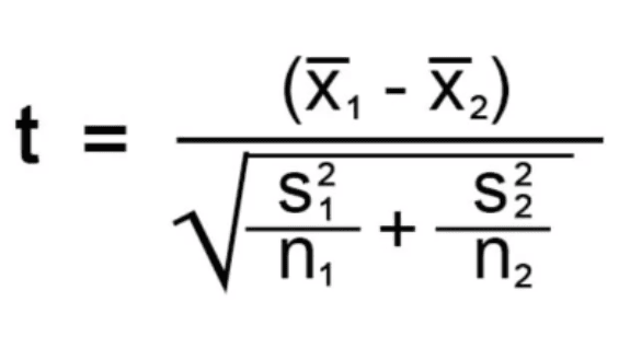 Two-Sample T-Test