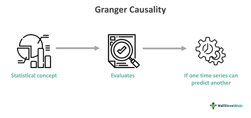 Granger Causality