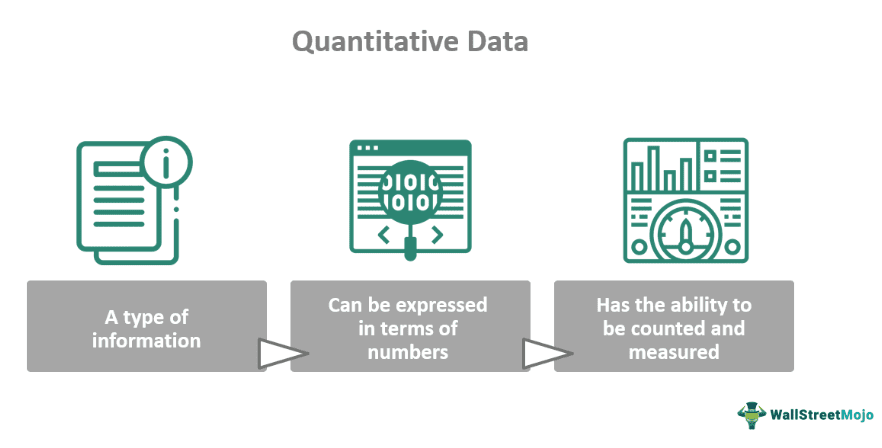 Quantitative Data