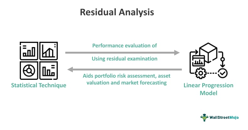 Residual Analysis