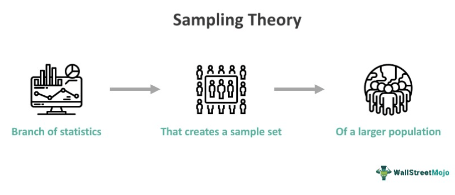 Sampling Theory