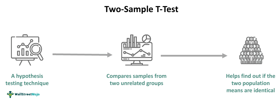 Two-Sample T-Test