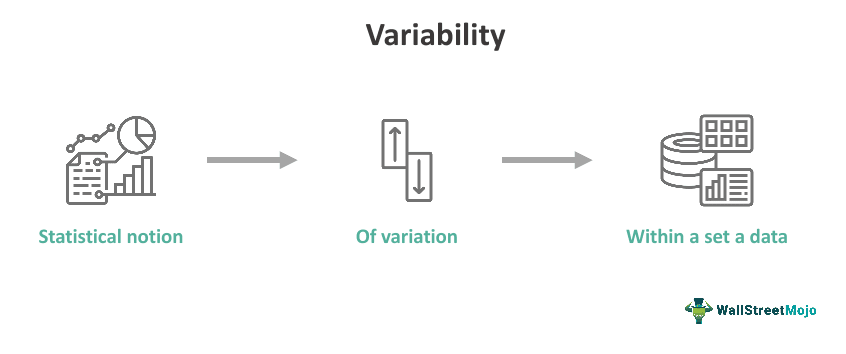 Variability