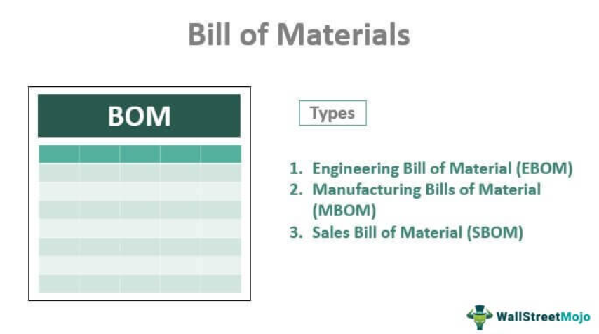 types of bills of material