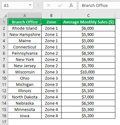 Alphabetize-In-Excel-Example-2-Output.jpg