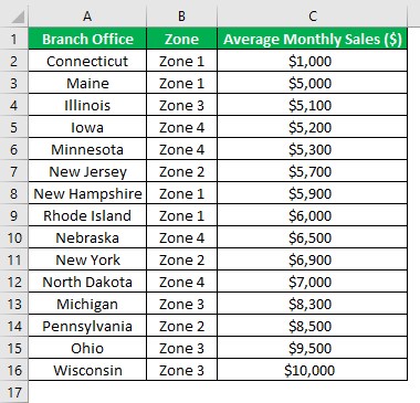 Alphabetize In Excel - Example 2.jpg