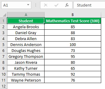 Alphabetize In Excel - Example 3 - Step 2 - alphabetized