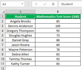 Alphabetize In Excel - Example 3