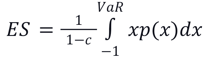 Expected Shortfall Formula