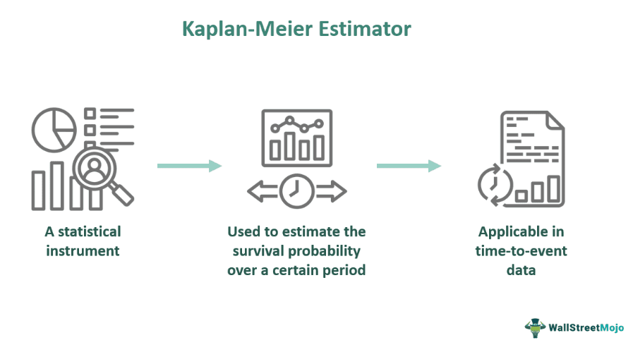 Kaplan-Meier Estimator