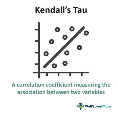 Kendall's Tau