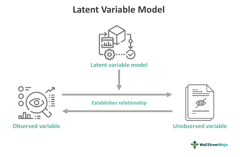 Latent Variable Model