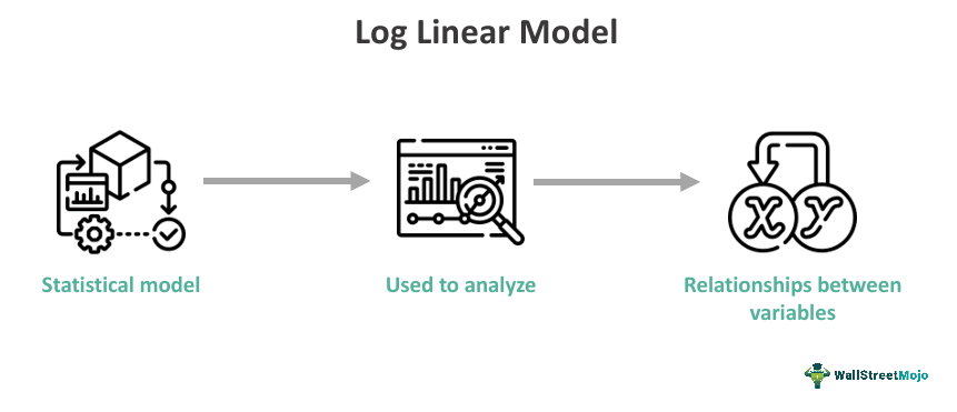 Log Linear Model