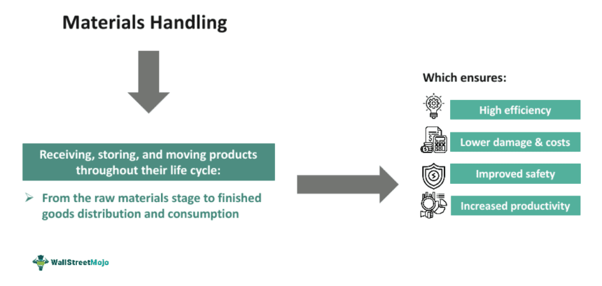 Materials Handling