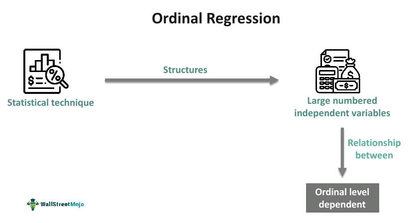 Ordinal Regression