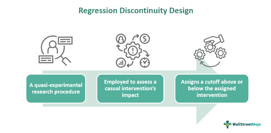 Regression Discontinuity Design