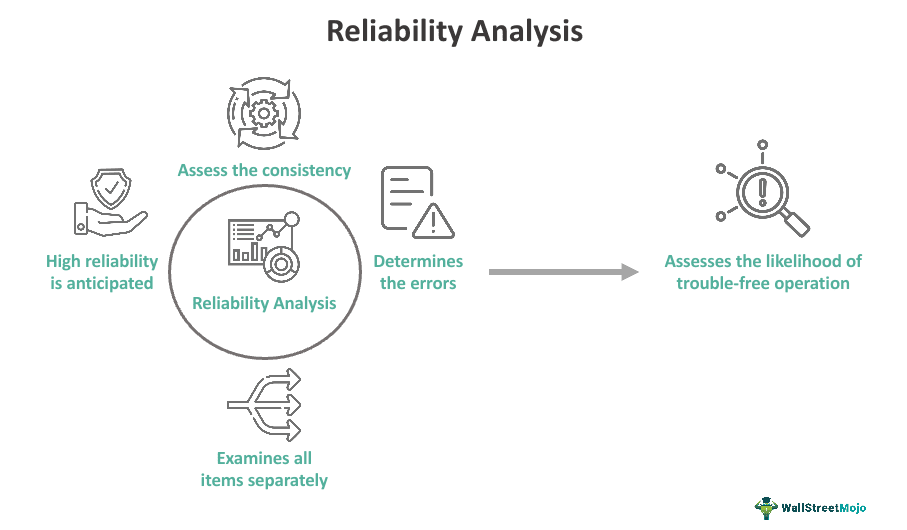 Reliability Analysis