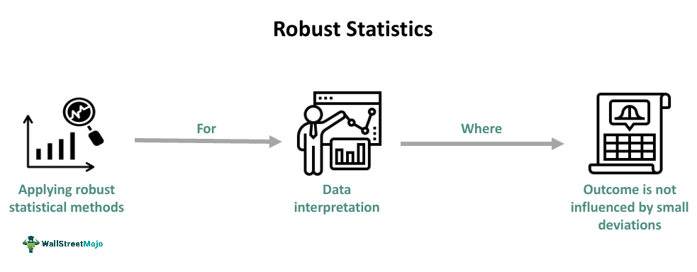 Robust Statistics