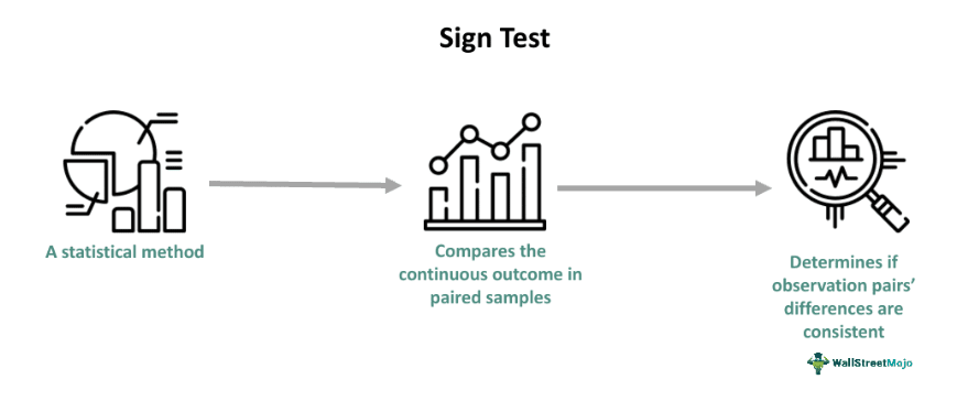 Sign Test