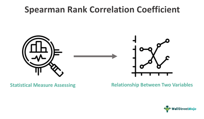 Spearman Rank Correlation 