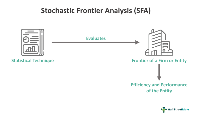 Stochastic Frontier Analysis (SFA)