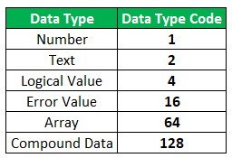 check data type Excel codes