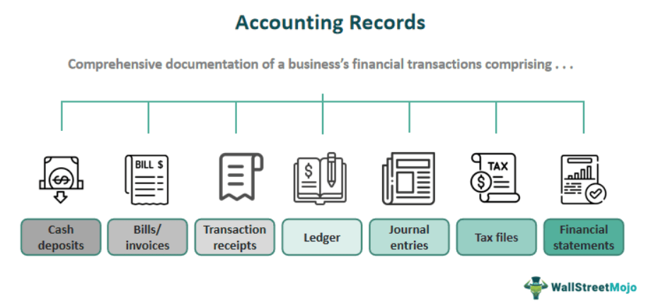 Accounting team managing ledgers and financial records