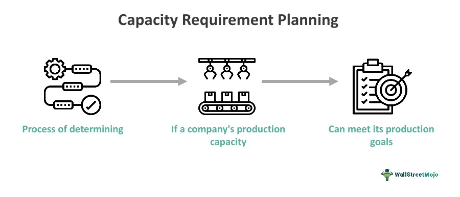 Capacity Requirements Planning