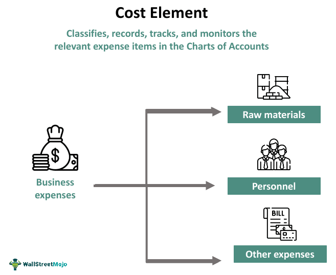 Cost Element