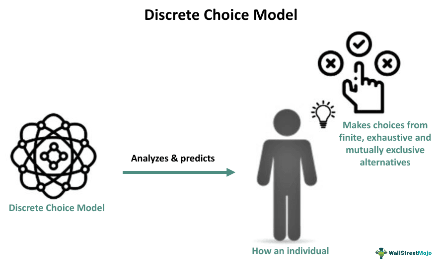 Discrete Choice Model