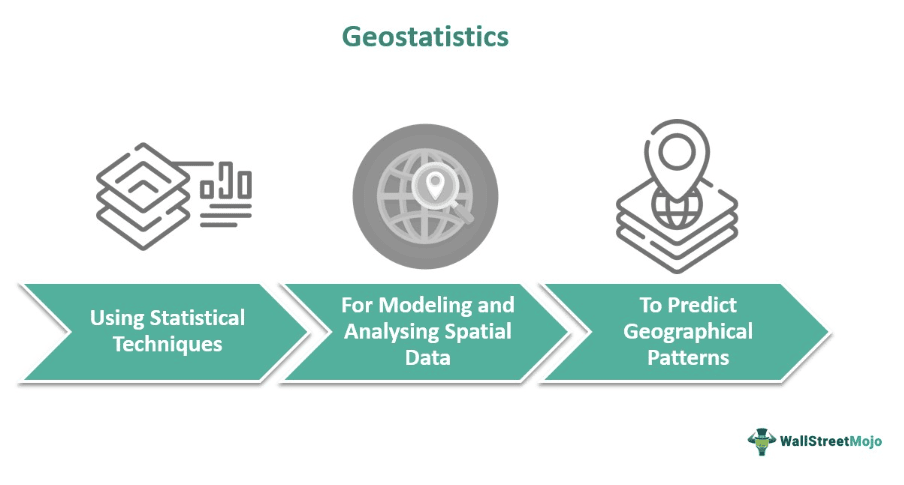 Geostatistics